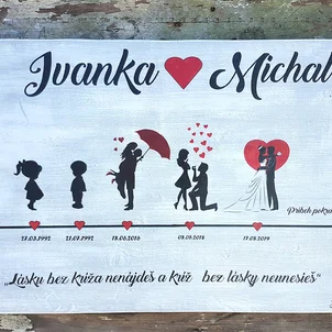 Tabuľka príbeh dvoch 40 x 70 cm